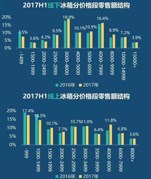 8月30日晚间青岛海尔半年报：高端化成冰箱市场增长亮点？
