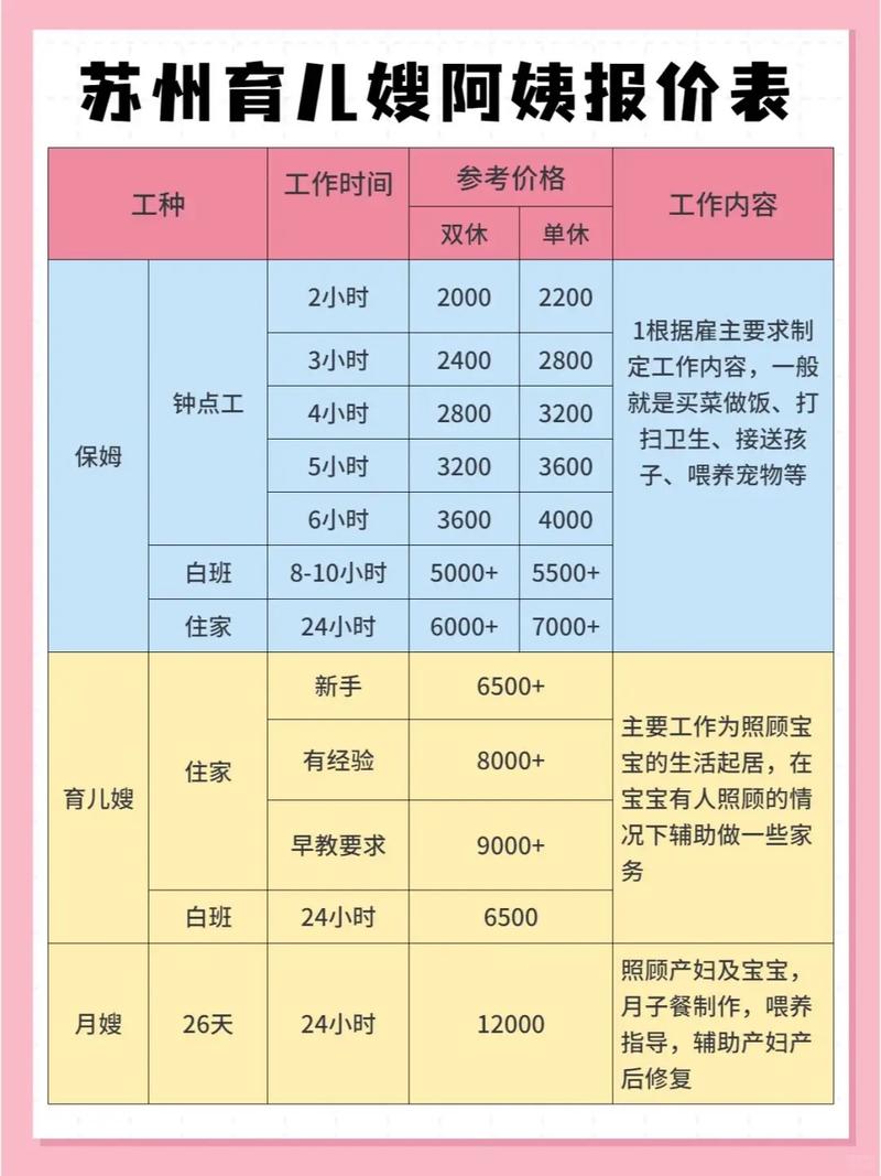月嫂工资怎么算？不同级别薪资范围及工作休息安排