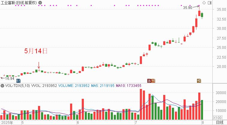 模拟炒股可以提现吗_掘金大赛模拟炒股比赛 投资技巧交流群 每日经济新闻App私人订制的火线快评