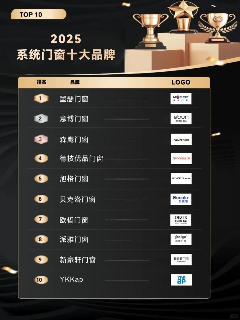 银行联动门价格_圣堡罗门窗优势_2025门窗一线品牌排名