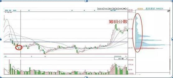 股票解套技巧_炒股心态调整_股价最大化是否合理
