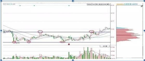 炒股心态调整_股票解套技巧_股价最大化是否合理
