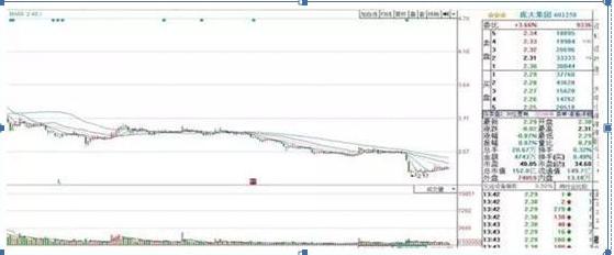 股票解套技巧_股价最大化是否合理_炒股心态调整