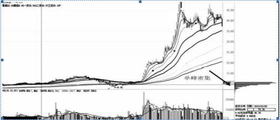 股票解套技巧_炒股心态调整_股价最大化是否合理