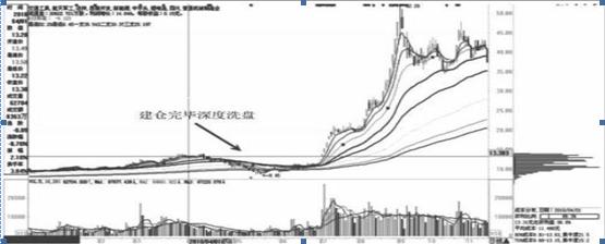 股票解套技巧_股价最大化是否合理_炒股心态调整