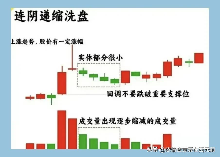 巨量阴线识别洗盘出货_股价最大化是否合理_如何判断主力洗盘意图
