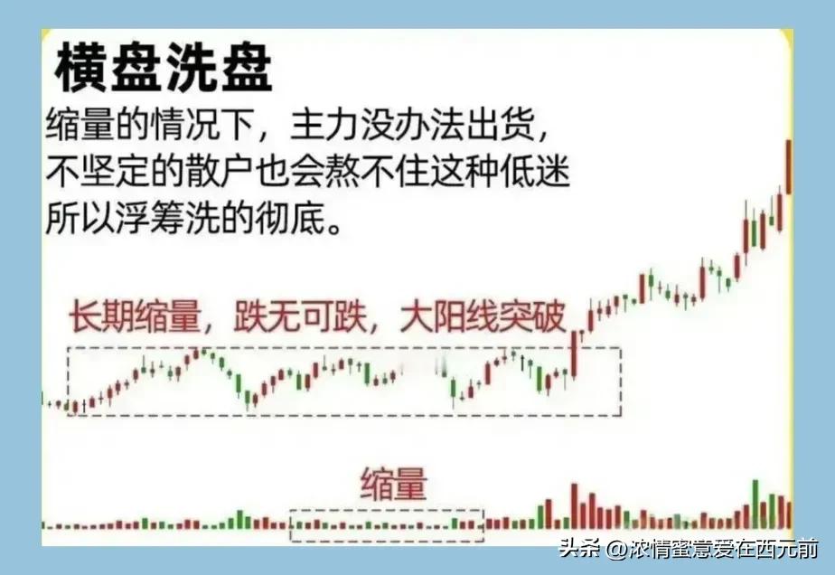 巨量阴线识别洗盘出货_股价最大化是否合理_如何判断主力洗盘意图