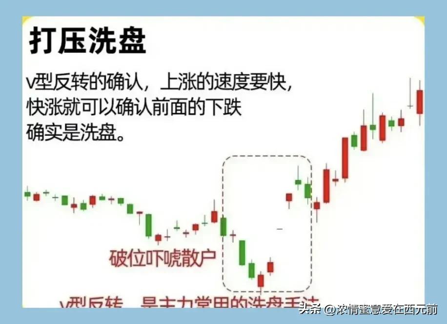 如何判断主力洗盘意图_巨量阴线识别洗盘出货_股价最大化是否合理