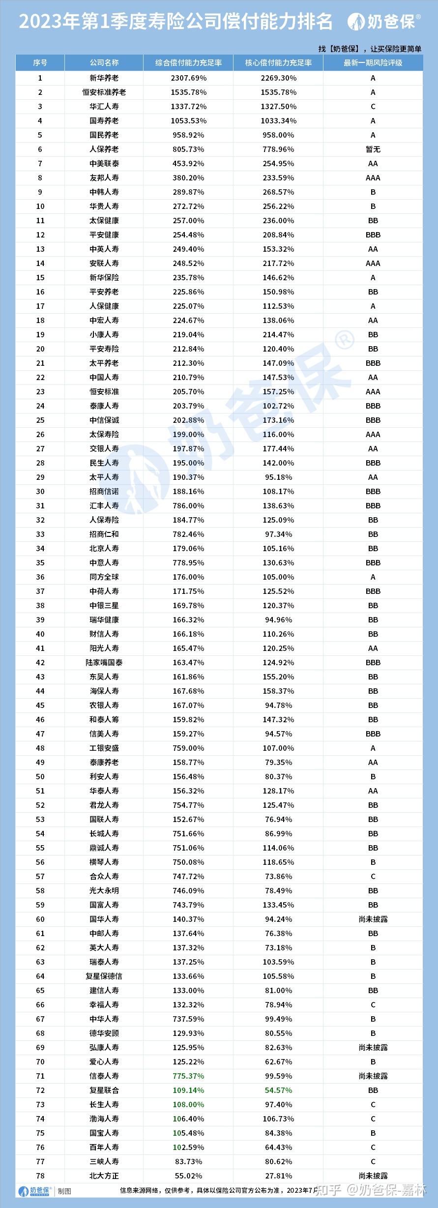 中国保险公司排名保费规模_偿付能力前十大保险公司_保险产品停售告别炒作