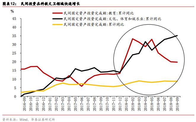 民间固定资产投资_民间固定资产投资项目是什么_民间固定资产投资是什么意思