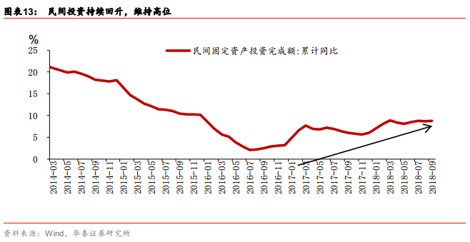 民间固定资产投资是什么意思_民间固定资产投资项目是什么_民间固定资产投资
