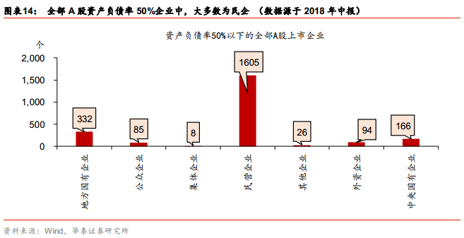 民间固定资产投资是什么意思_民间固定资产投资项目是什么_民间固定资产投资