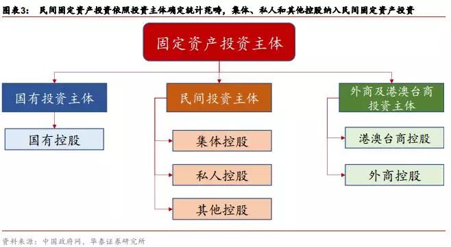 民间固定资产投资项目是什么_民间固定资产投资是什么意思_民间固定资产投资