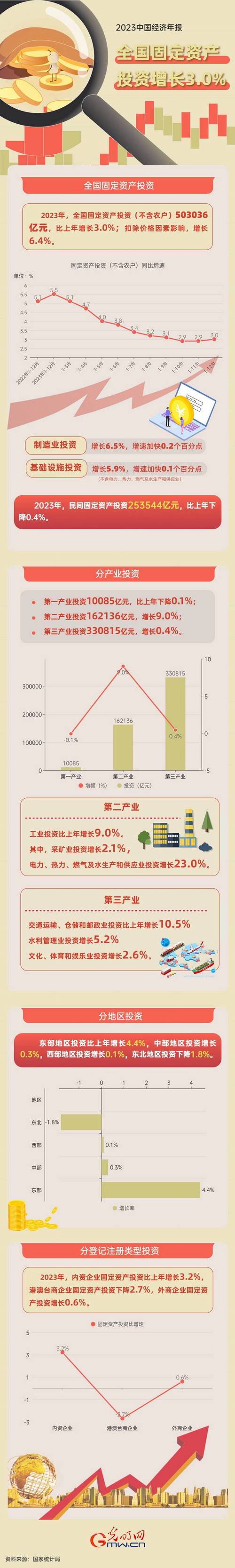 民间固定资产投资项目是什么_民间固定资产投资_民间固定资产投资是什么意思