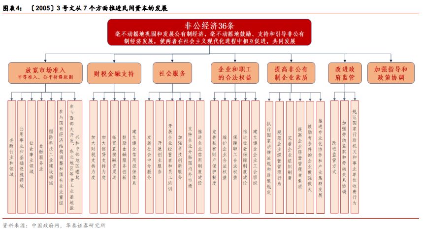 民间固定资产投资项目是什么_民间固定资产投资_民间固定资产投资是什么意思
