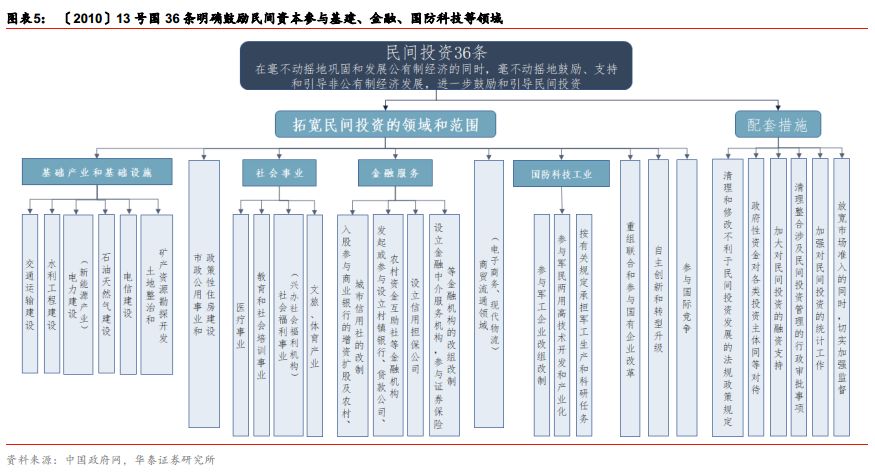 民间固定资产投资是什么意思_民间固定资产投资项目是什么_民间固定资产投资