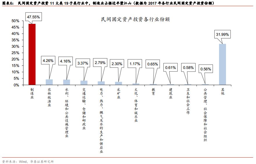 民间固定资产投资是什么意思_民间固定资产投资_民间固定资产投资项目是什么