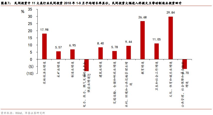 民间固定资产投资_民间固定资产投资是什么意思_民间固定资产投资项目是什么
