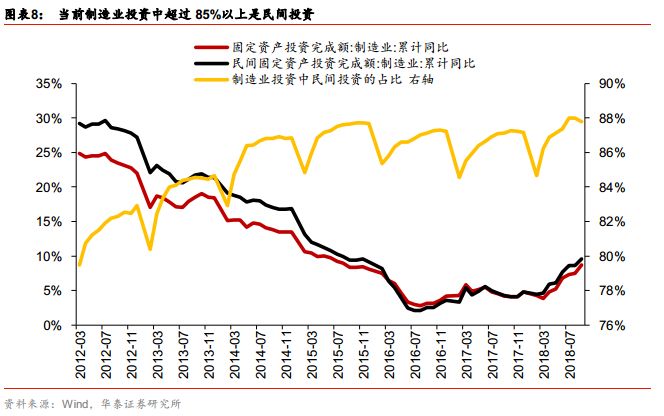 民间固定资产投资是什么意思_民间固定资产投资项目是什么_民间固定资产投资