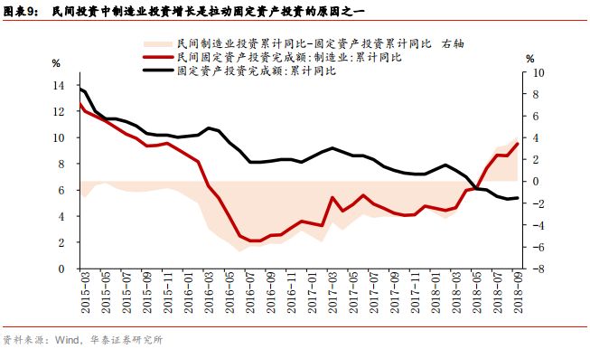 民间固定资产投资项目是什么_民间固定资产投资是什么意思_民间固定资产投资