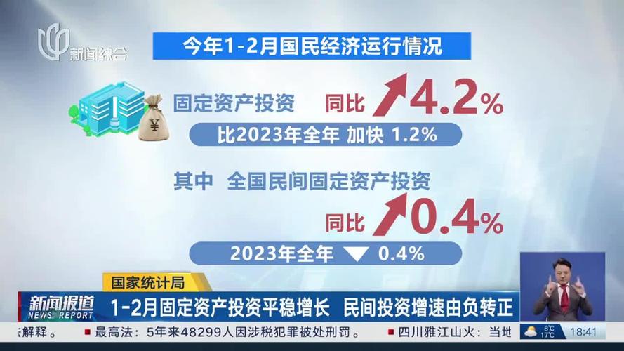 贯彻落实相关意见要求，国家统计局发布民间投资统计数据
