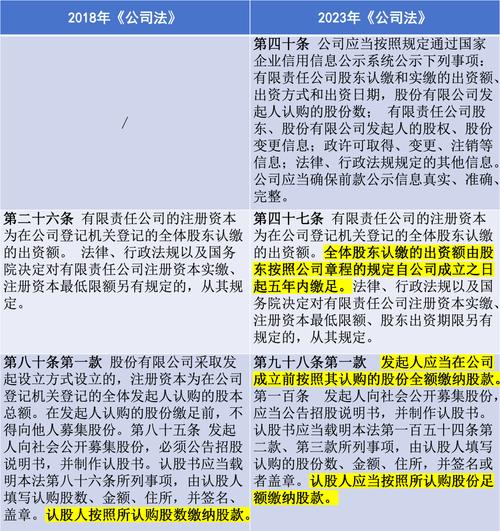 公司法调整对象全解析：设立到解散各阶段社会关系详情