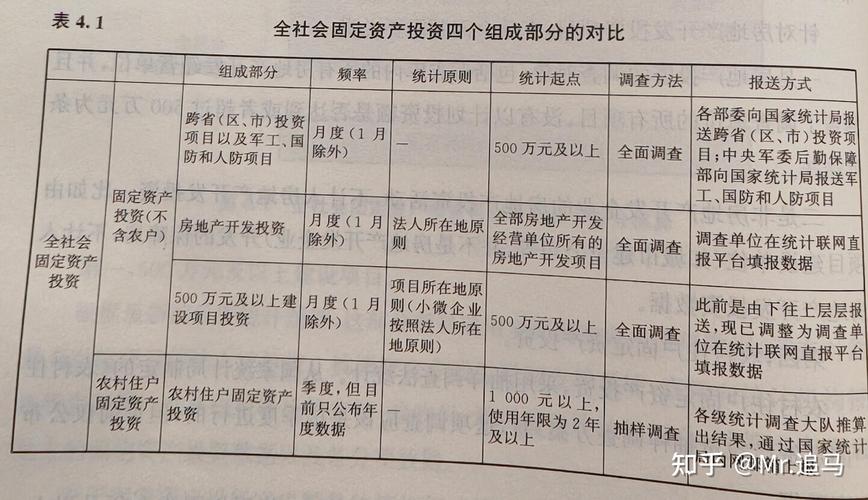 民间固定资产投资项目_民间固定资产投资_民间固定资产投资增速