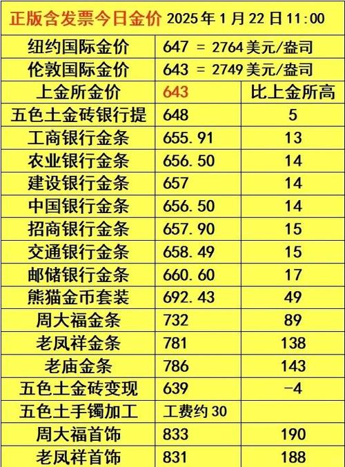 中国银行金条能回购吗_实物金条回购业务办理标准_上海黄金交易所金价回调
