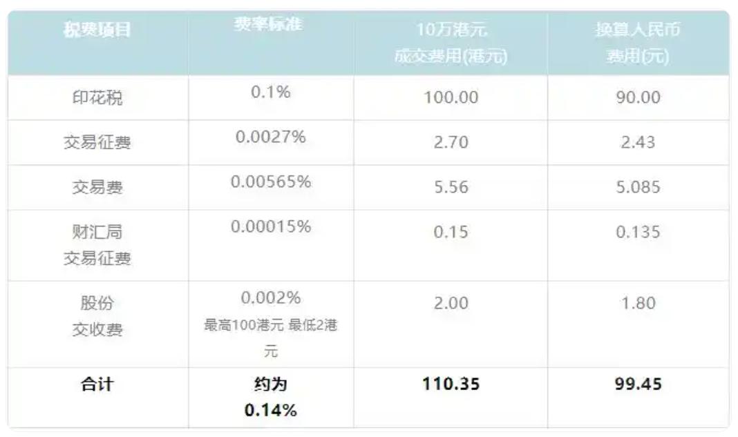港股通开通流程_去香港买股票需要什么手续_港股通交易规则详解