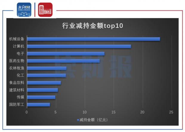 2020年7月沪深两市董监高减持情况_股票增减持是什么意思啊_2020年7月科创板限售股解禁分析