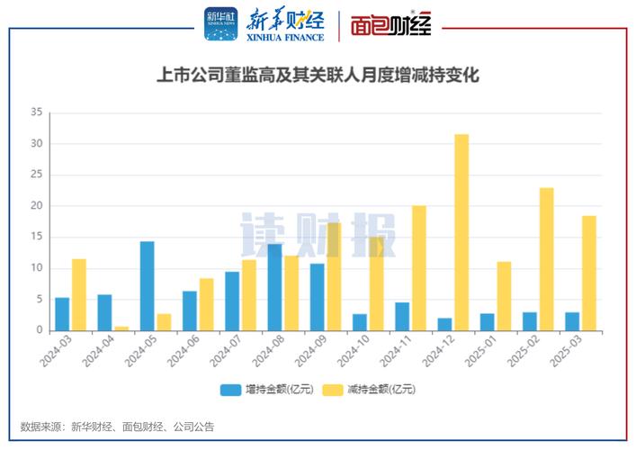 2020年7月沪深两市董监高减持情况_股票增减持是什么意思啊_2020年7月科创板限售股解禁分析