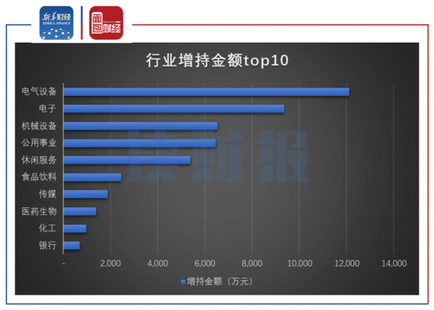 股票增减持是什么意思啊_2020年7月科创板限售股解禁分析_2020年7月沪深两市董监高减持情况