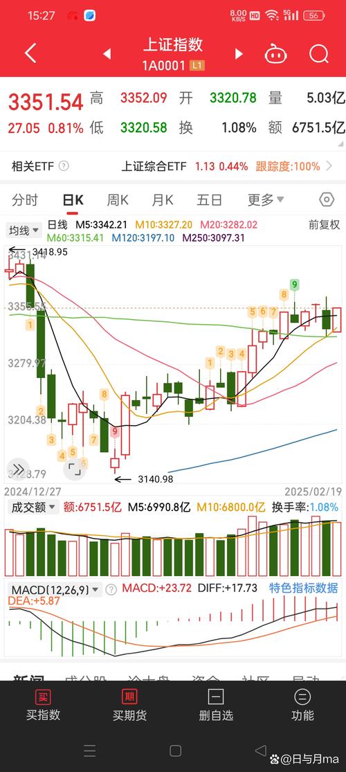 今日A股市场：消费股强势反弹，资金为何青睐这些领域？
