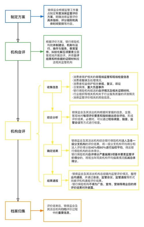 银保监会公布商业银行监管评级办法，评级要素及结果有哪些？