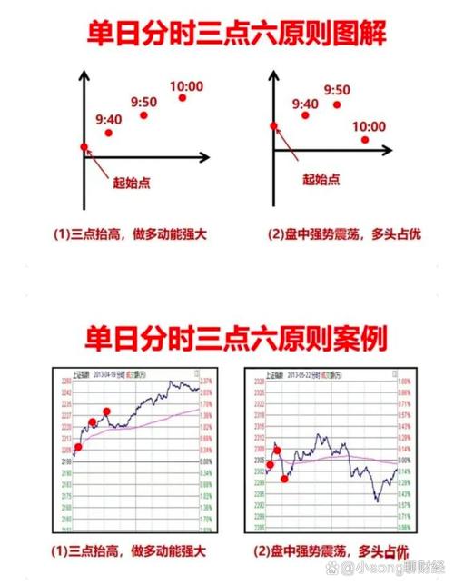 股票预埋单时间限制怎么规定的？两个时间段及相关要点介绍