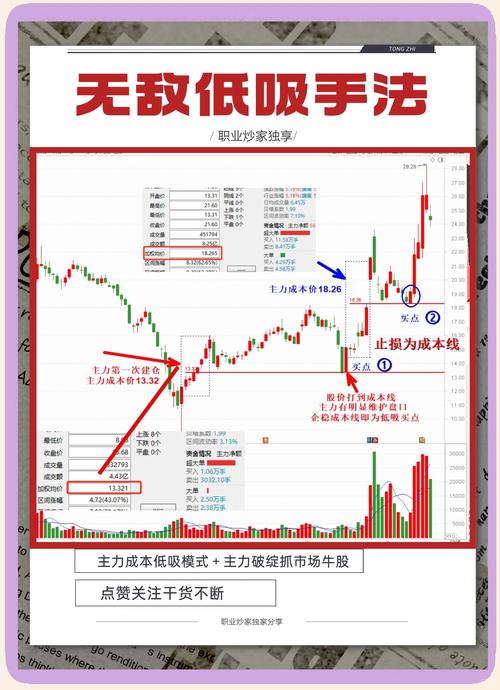 股票买进多久可以卖出_主力控盘股票买入点_主力控盘股票卖出点