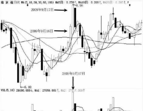 尾盘拉升手法_主力尾盘拉升目的_股价最大化是否合理