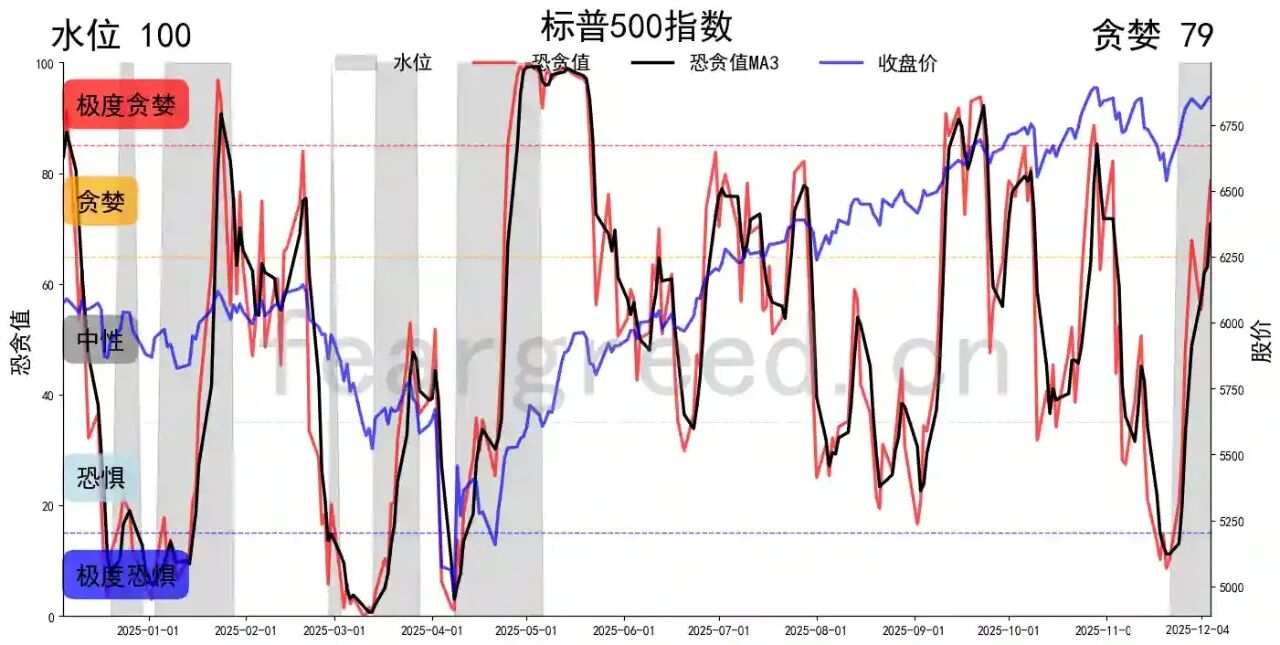 股票现在还能买吗2025_A股市场深度冷冻_上证指数极度恐惧5