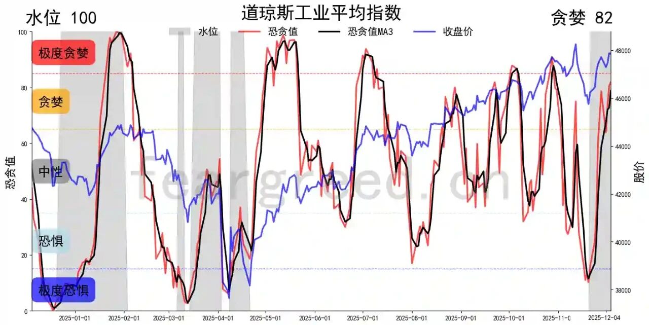 股票现在还能买吗2025_A股市场深度冷冻_上证指数极度恐惧5