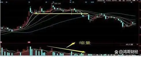 缩量上涨后又放量下跌_上涨缩量下跌放量是出货吗_怎么看放量上涨和缩量上涨