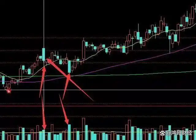 上涨缩量下跌放量是出货吗_缩量上涨后又放量下跌_怎么看放量上涨和缩量上涨