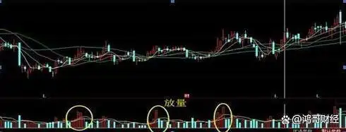 缩量上涨后又放量下跌_怎么看放量上涨和缩量上涨_上涨缩量下跌放量是出货吗