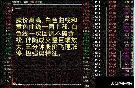 缩量上涨后又放量下跌_怎么看放量上涨和缩量上涨_上涨缩量下跌放量是出货吗
