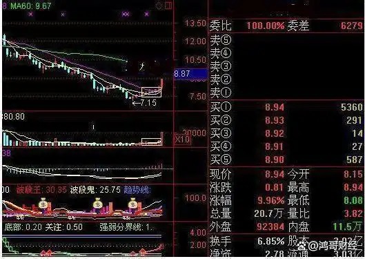 缩量上涨后又放量下跌_怎么看放量上涨和缩量上涨_上涨缩量下跌放量是出货吗