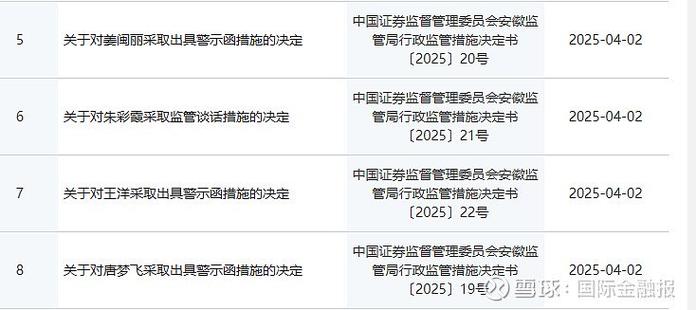 上海证监局五一前公示两则处罚决定，涉从业人员违规炒股及投顾直播乱象