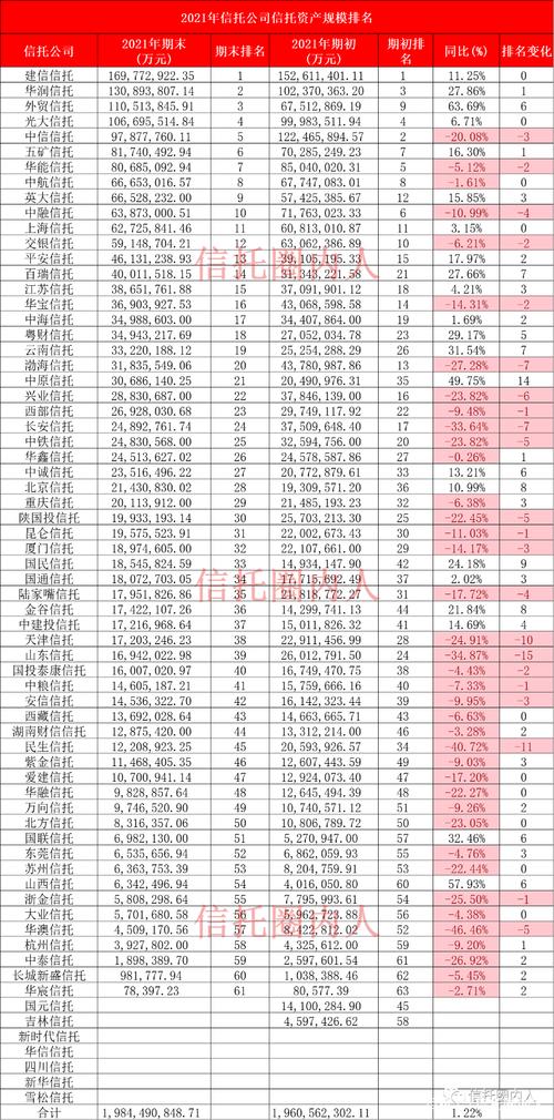 股票配资业务监管政策_股票配资警戒线补仓可以用一只股吗_信托公司收紧股票配资业务
