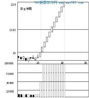 影响股票市场价格因素众多，量价关系研究关乎动力与方向