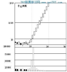 股票量价关系图解_股票量价关系什么意思_股票的量价关系的逻辑思维