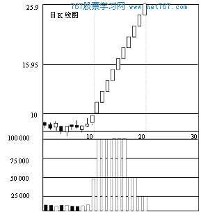 股票量价关系什么意思_股票量价关系图解_股票的量价关系的逻辑思维