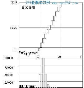 股票量价关系图解_股票的量价关系的逻辑思维_股票量价关系什么意思